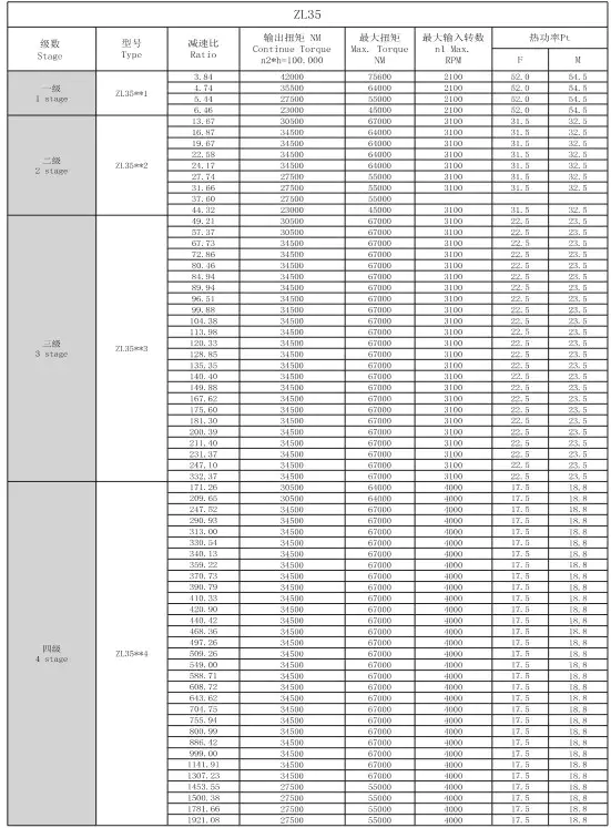 ZL35 Planetary Gearbox Reducer