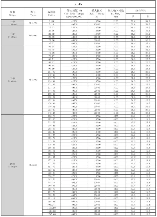ZL45 Planetary Gearbox Reducer