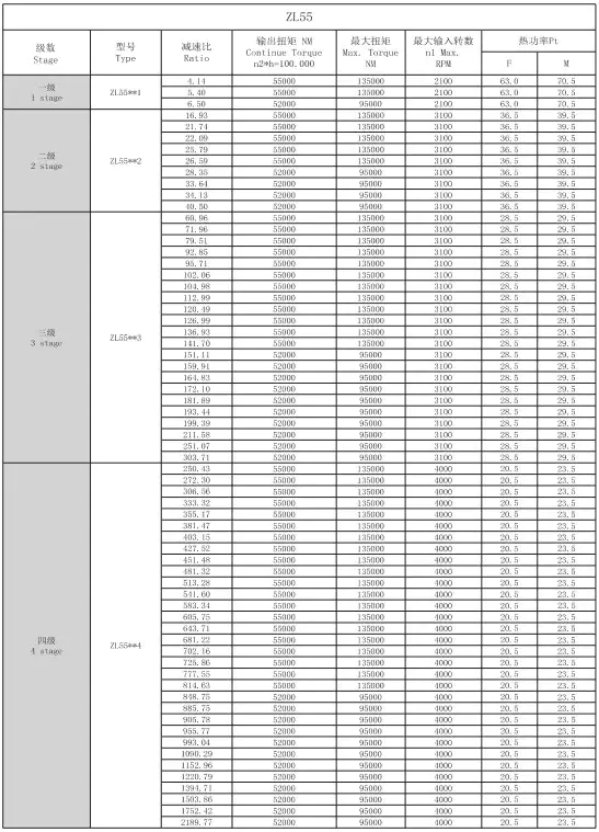 ZL55 Planetary Gearbox Reducer
