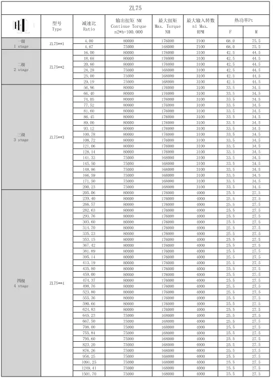 ZL75 Planetary Gearbox Reducer