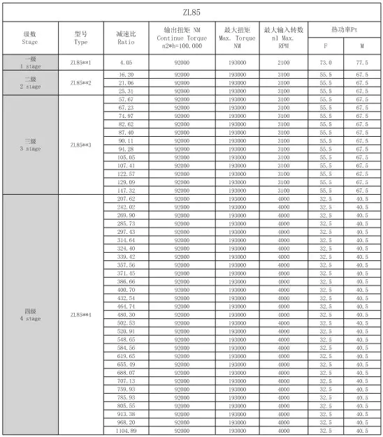 ZL85 Planetary Gearbox Reducer