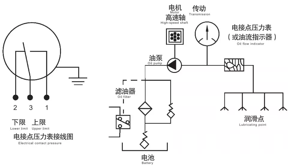 ZLYJ Series Plastic Extruder Gearbox Reducer