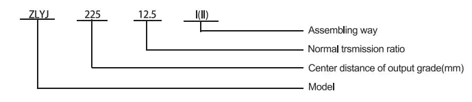 ZLYJ Series Plastic Extruder Gearbox Reducer