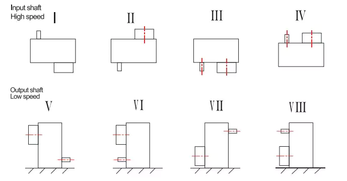 ZLYJ Series Plastic Extruder Gearbox Reducer