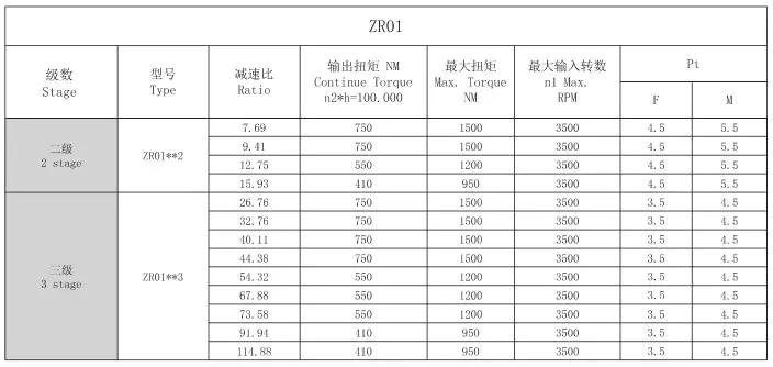 ZR01 Right Angle Planetary Gearbox Reducer