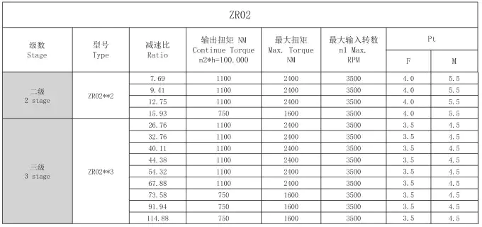 ZR02 Right Angle Planetary Gearbox Reducer