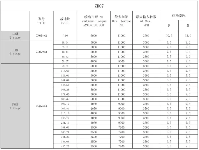 ZR07 Right Angle Planetary Gearbox Reducer