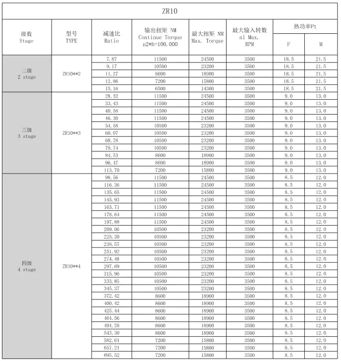 ZR10 Right Angle Planetary Gearbox Reducer