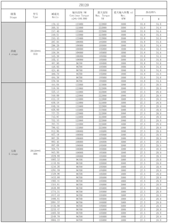 ZR120 Right Angle Planetary Gearbox Reducer