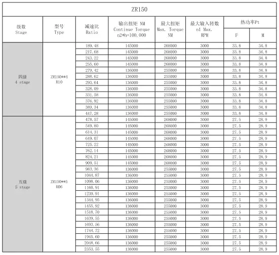 ZR150 Right Angle Planetary Gearbox Reducer
