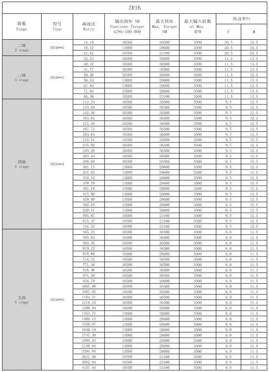 ZR16 Right Angle Planetary Gearbox Reducer