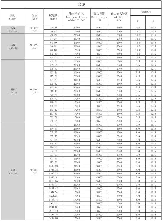 ZR19 Right Angle Planetary Gearbox Reducer