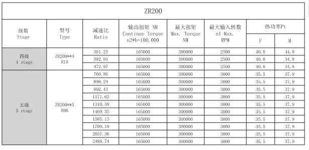 ZR200 Right Angle Planetary Gearbox Reducer