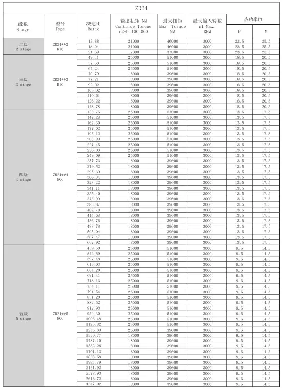 ZR24 Right Angle Planetary Gearbox Reducer