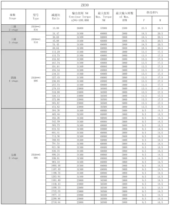 ZR30 Right Angle Planetary Gearbox Reducer