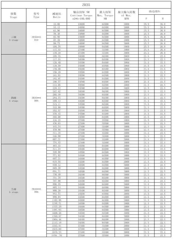 ZR35 Right Angle Planetary Gearbox Reducer