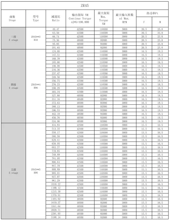 ZR45 Right Angle Planetary Gearbox Reducer