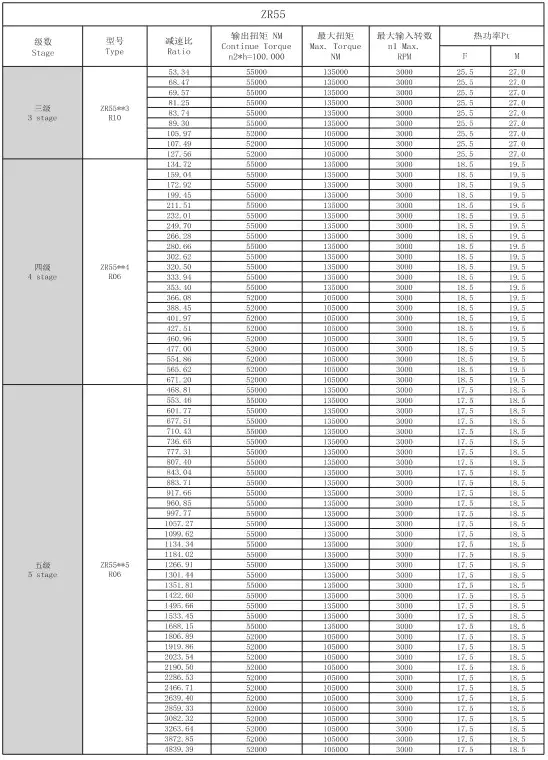 ZR55 Right Angle Planetary Gearbox Reducer