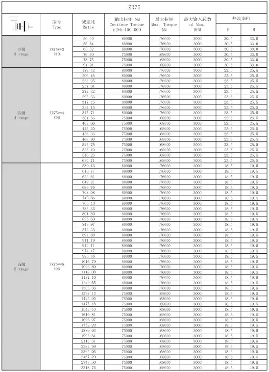 ZR75 Right Angle Planetary Gearbox Reducer