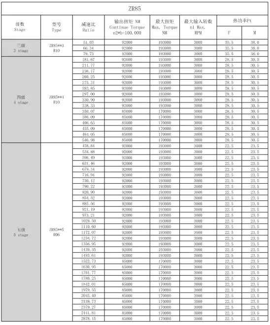ZR85 Right Angle Planetary Gearbox Reducer