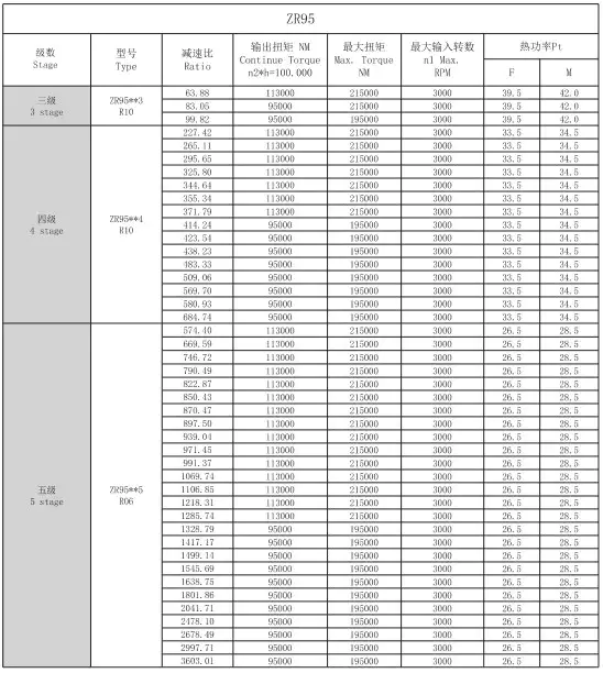 ZR95 Right Angle Planetary Gearbox Reducer