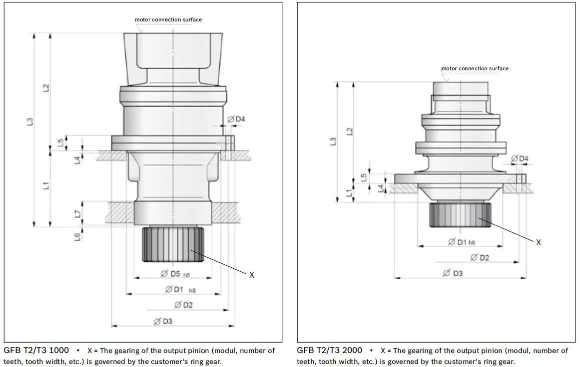 Replacement of Bosch Rexroth GFB60T2 Swing Drive Replacement Planetary Gearbox Reducer