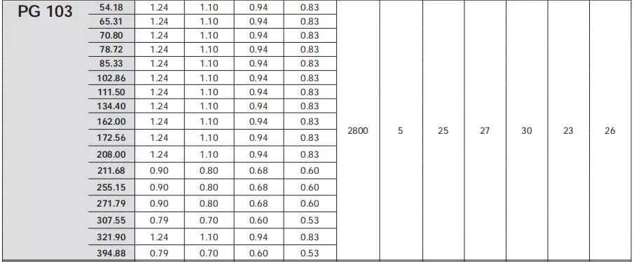 Replacement of Comer PG103 Replacement Feeder Mixer Planetary Gearbox Reducer