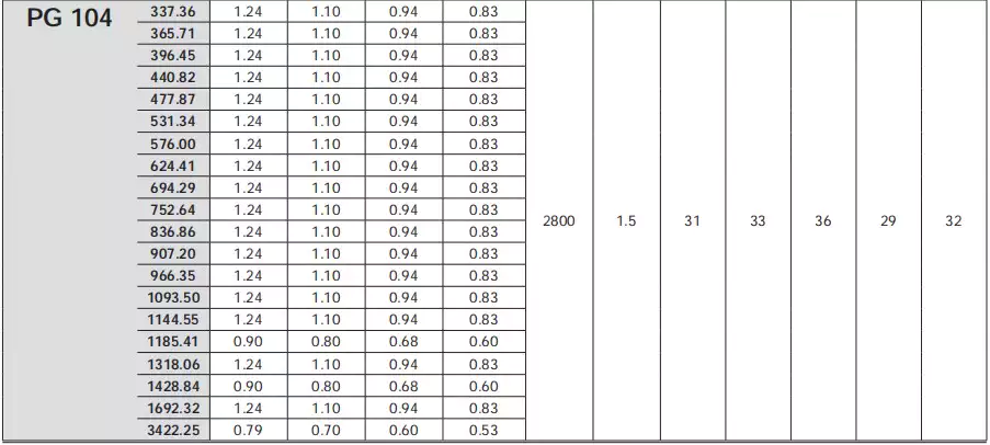 Replacement of Comer industries PG104 Replacement Feed Mixer Planetary Gearbox Reducer