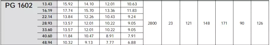 Replacement of Comer industries PG1602 Replacement Feed Mixer Planetary Gearbox Reducer