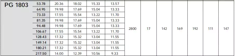 Replacement of Comer industries PG1803 Replacement Feed Mixer  Planetary Gearbox Reducer