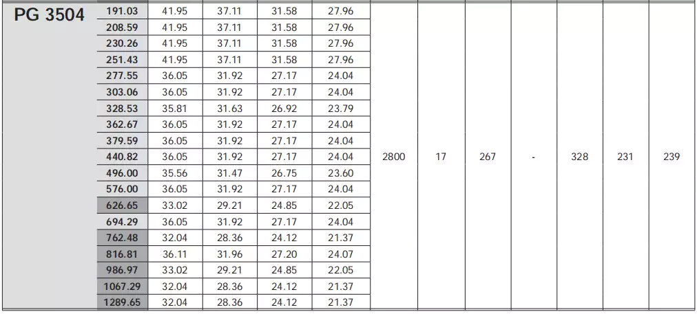 Replacement of Comer industries PG3504 Replacement Feed Mixer Planetary Gearbox Reducer
