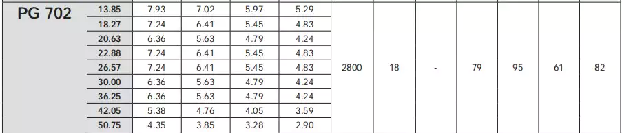 Replacement of Comer Industries PG702 Replacement Feed Mixer Planetary Gearbox Reducer