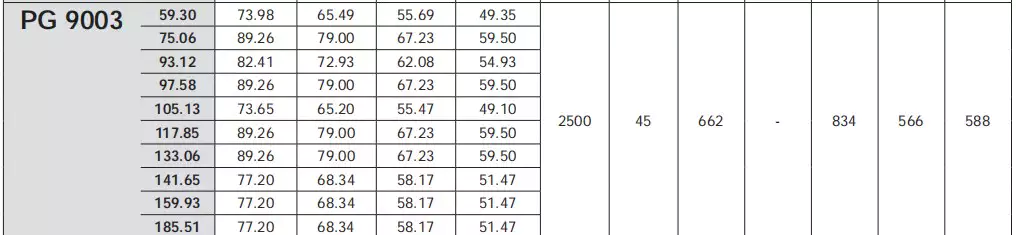 Replacement of Comer industries PG9003 Replacement Feed Mixer Planetary Gearbox Reducer