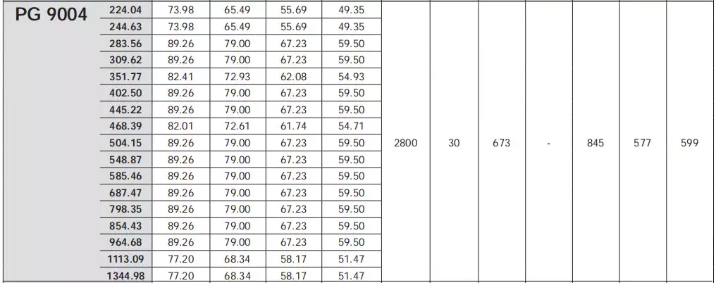Replacement Feed Mixer Planetary Gearbox Reducer PG9004 by Replacement of Comer industries