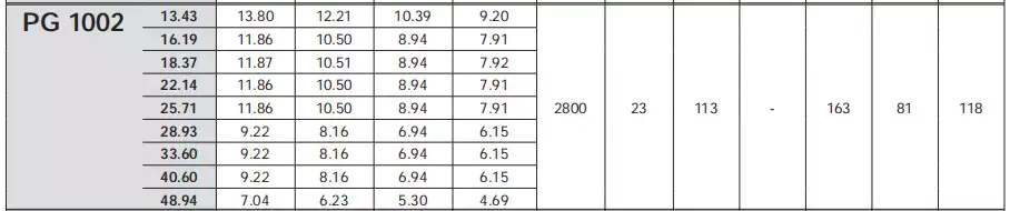 Replacement of Comer industries PGA1002 Replacement Feed Mixer Planetary Gearbox Reducer