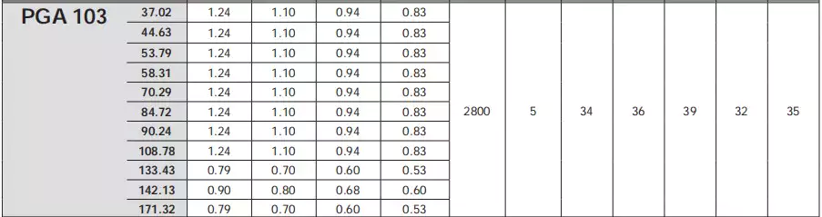 Replacement of Comer industries PGA103 Replacement Feed Mixer Planetary Gearbox Reducer