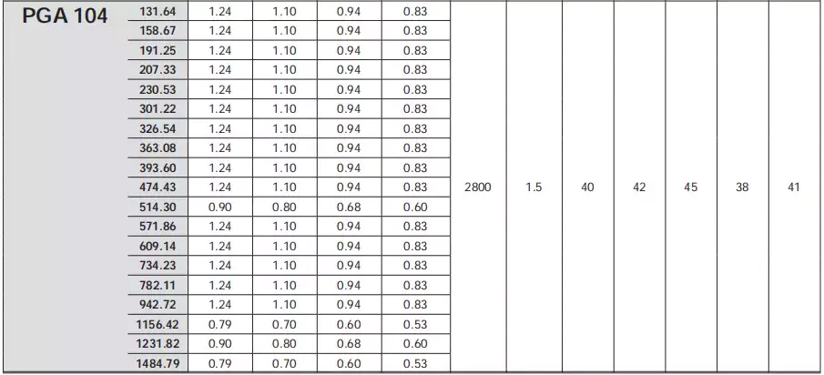 Replace Your Feed Mixer Planetary Gearbox with Replacement of Comer Industries PGA104