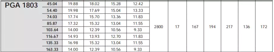 Replacement of Comer industries PGA1803 Replacement Feed Mixer Planetary Gearbox Reducer