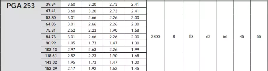 Replacement of Comer industries PGA253 Replacement Feed Mixer Planetary Gearbox Reducer