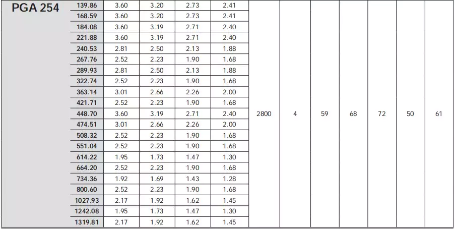 Replacement of Comer industries PGA254 Replacement Feed Mixer Planetary Gearbox Reducer