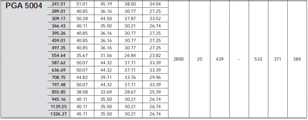 Replacement of Comer Industries PGA5004 Replacement Feed Mixer Planetary Gearbox Reducer