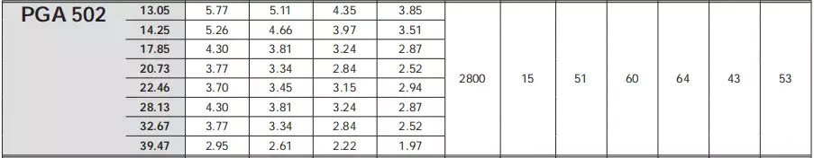Replacement of Comer PGA502 Replacement Feeder Mixer Planetary Gearbox Reducer