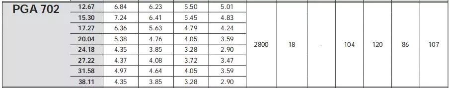 Replacement of Comer industries PGA702 Replacement Feed Mixer Planetary Gearbox Reducer
