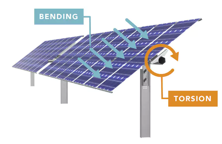 Tracker PTO Drive Shaft for Solar Energy System Rotating Solar Panels