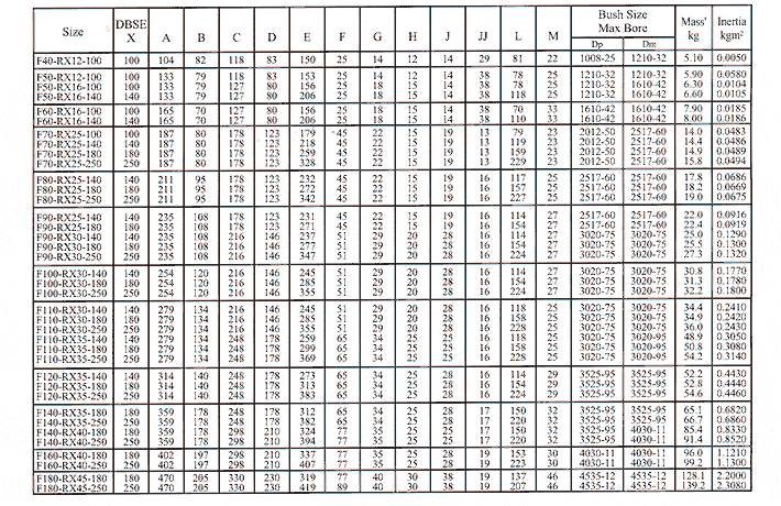 Spacer Couplings-Replacement of Fenaflex Spacer Couplings