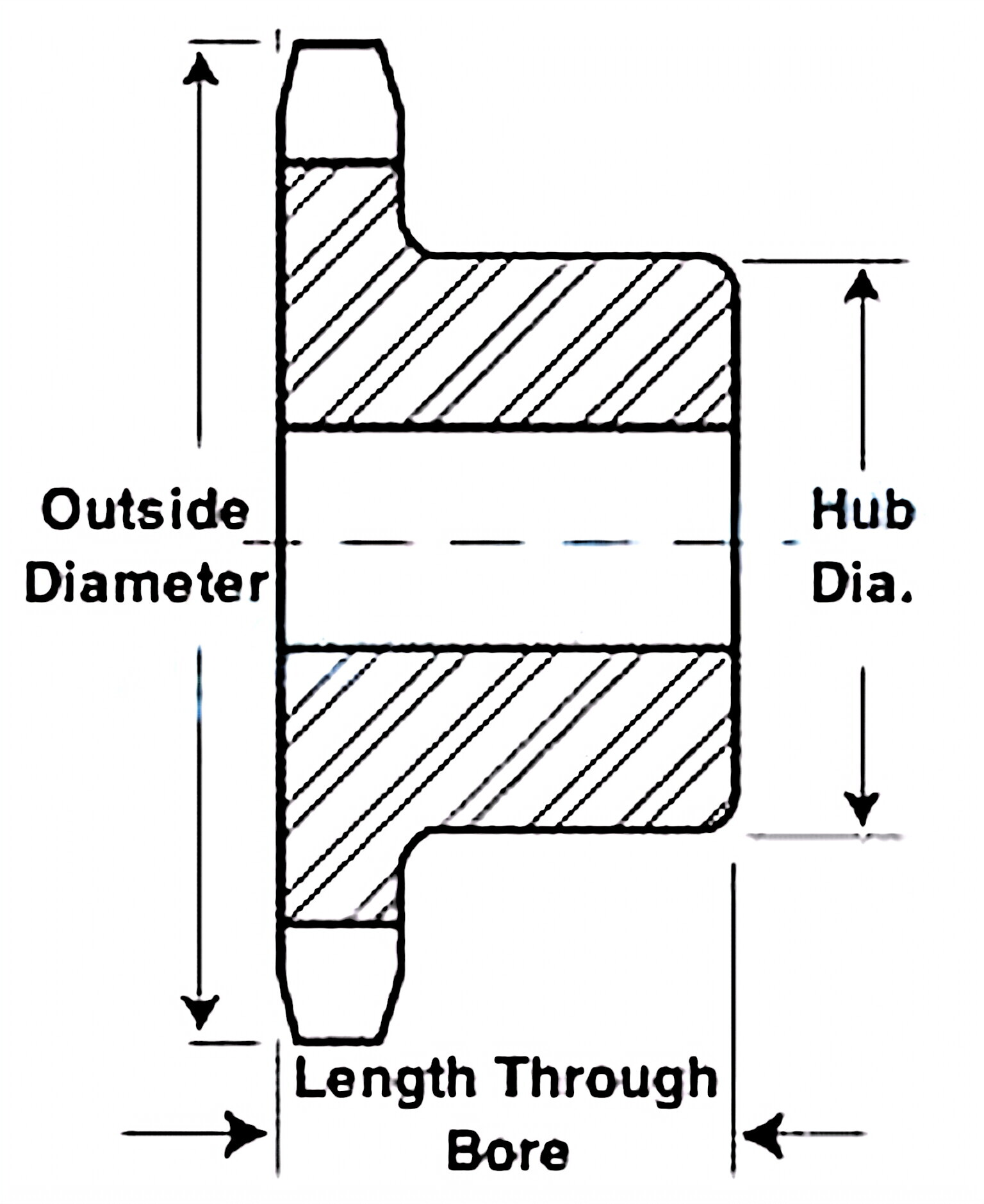 #40 Stainless Steel Sprockets
