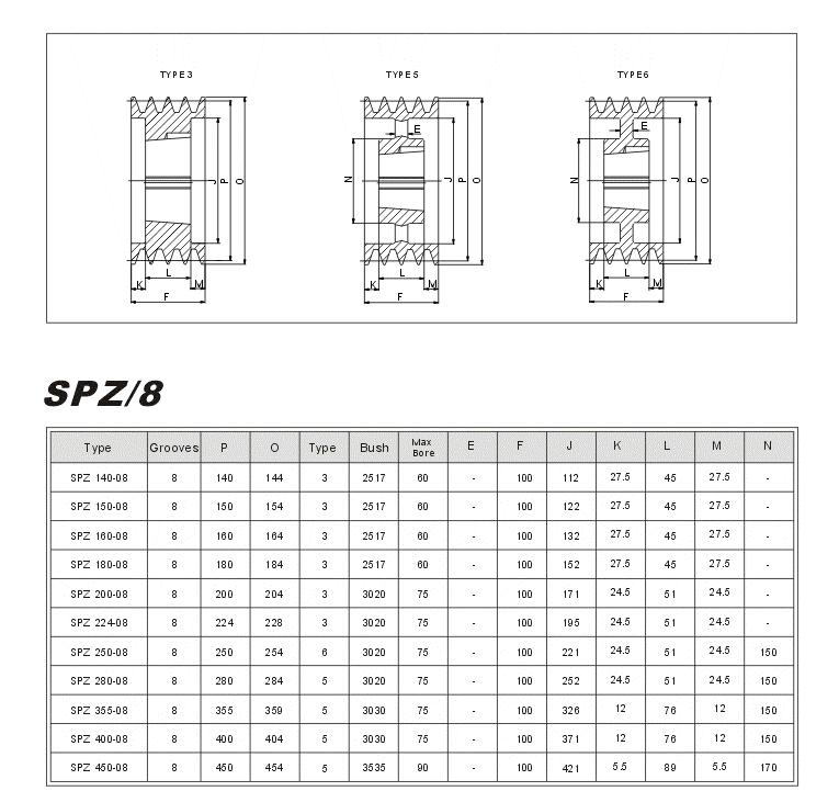 Gearbox for Agricultural Machinery Type XL Series