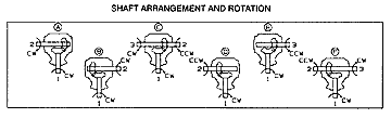 Gearbox for Agricultural Machinery 200 Series