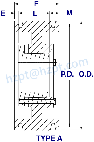 10C Series Cast Iron QD Sheaves for “C” Belts