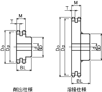 NK Standard Sprockets B Type NK50-2B